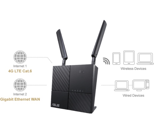ASUS 4G-AC53U AC750 Dual-Band LTE Wi-Fi Modem 